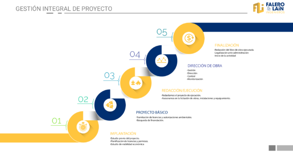 Gestion integral Falero y Lain Ingenieros